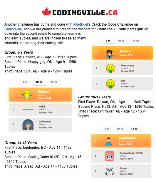 Crack the Code Challenge 2 Winners Showcase
